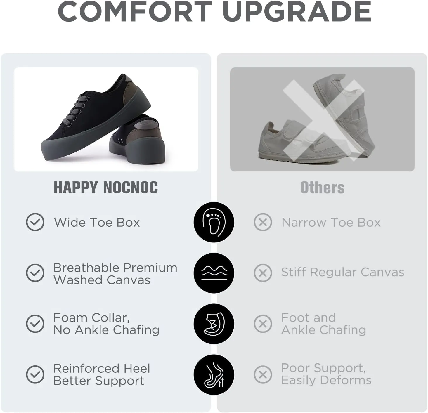 Boys Girls Kids Shoes Lace-up Cupsole Casual Lightweight Canvas Sneakers with Sport Sole