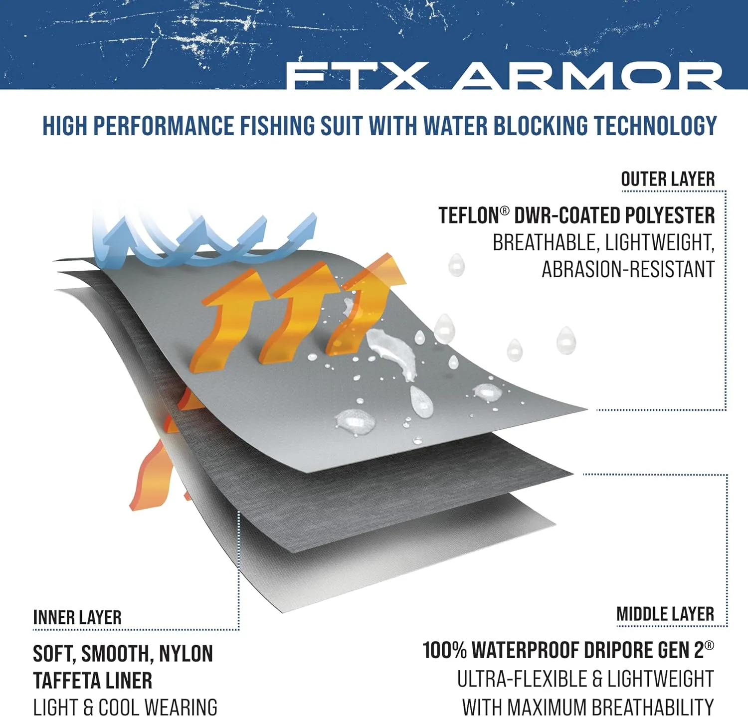 FROGG TOGGS Men's FTX Armor Premium Waterproof Rain, Fishing Bibs