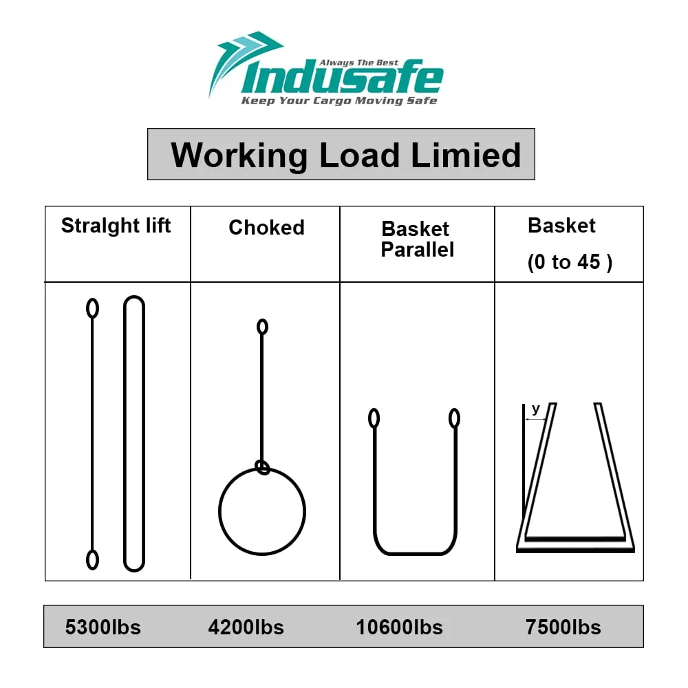 Green Polyester Endless Round Sling Heavy Duty Poly Lifting Sling 5300lbs Vertical Capacity, 6 Feet Length, Pack of 4