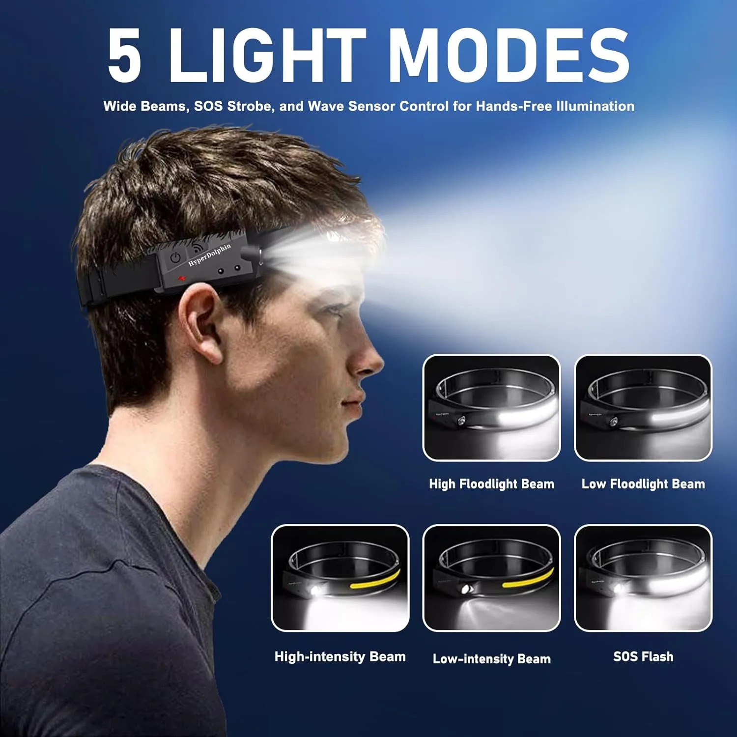 Headlamp Rechargeable (2-Pack), 230° Headband Light Forehead, USB Head lamp Band, 350 Lumen Super Bright, 5 Modes