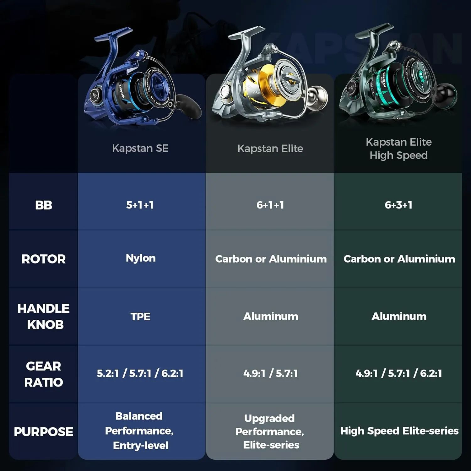 KastKing Kapstan Elite Saltwater Spinning Fishing Reel, Up to 55LBs Max Drag Big Game Fishing Reel, IPX6 Waterproof & Corrosion-Resistant Bearing System - Ideal Fishing Gifts for Saltwater Fishing