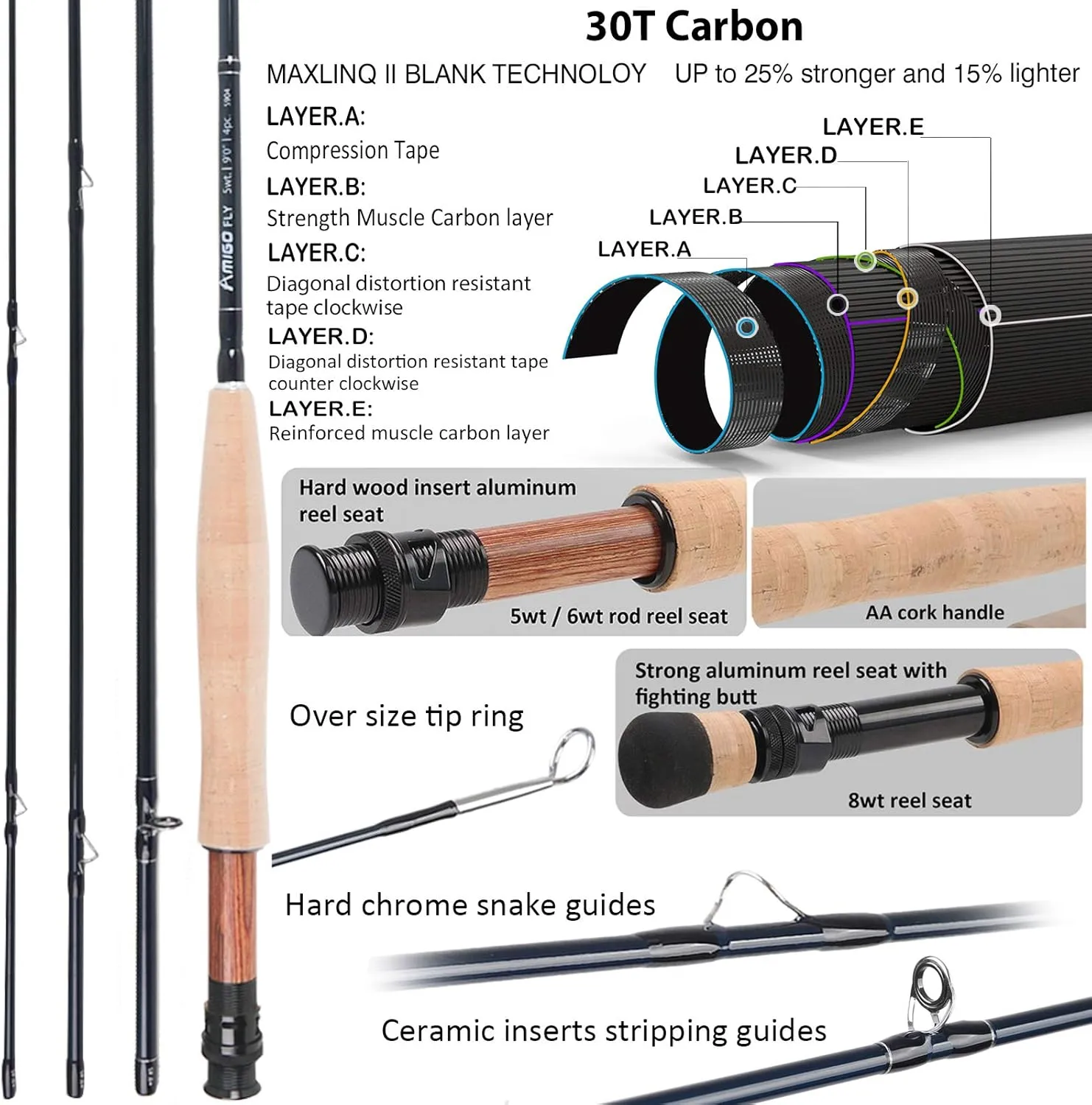 Maxcatch Amigo Fly Fishing Rod and Reel Combo 9FT 4-Piece 4/5/6/7/8 Weight Complete Fishing Outfit