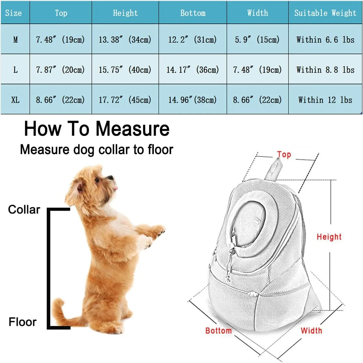 Secure packaging Backpack. Comfortable Savings-packed Dog