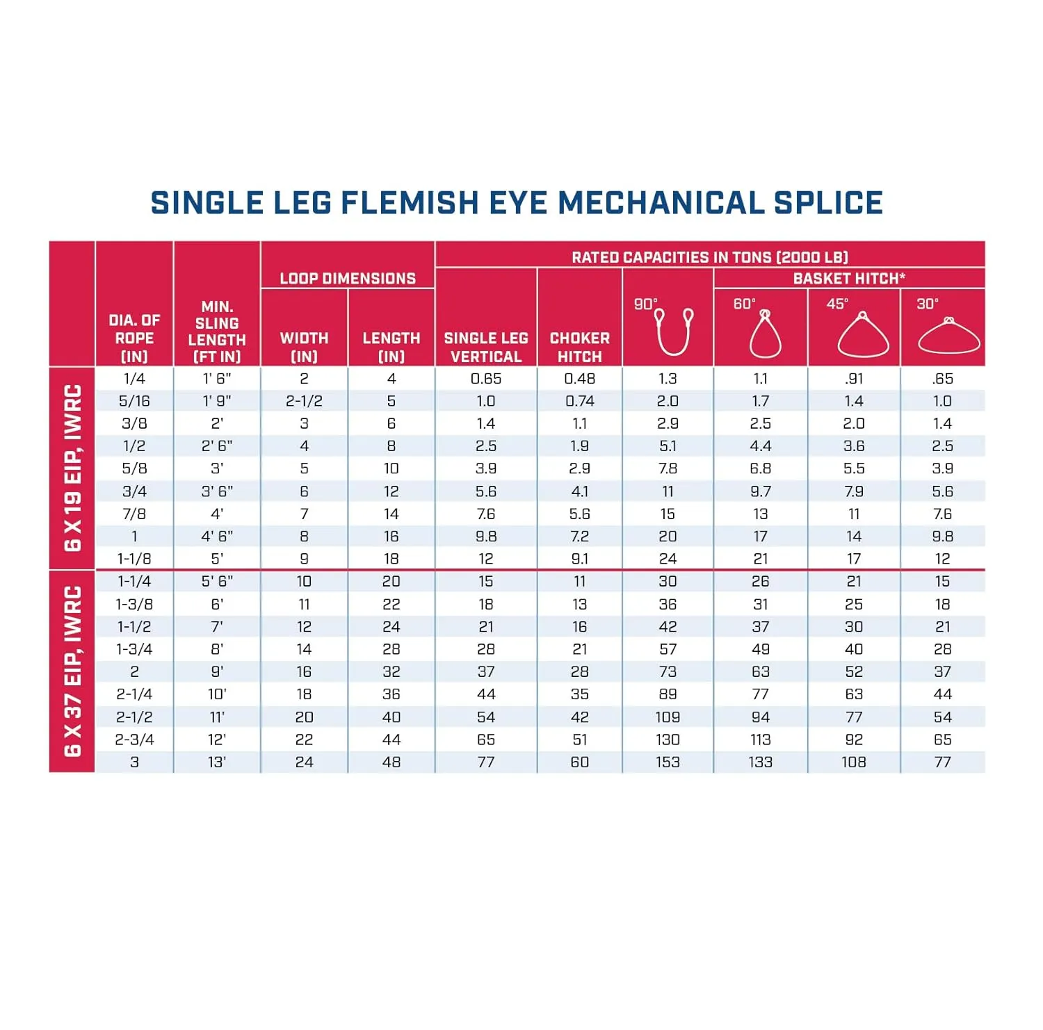 Single Leg Wire Rope Sling | 3.9 Ton Vertical Rated Capacity | Flemish Eye Loop to Heavy-Duty Thimble with Sliding Choker | 5/8" Dia. | 4' Length | EIPS 6x25 IWRC | Hanes Supply (HSI) Heavy Duty