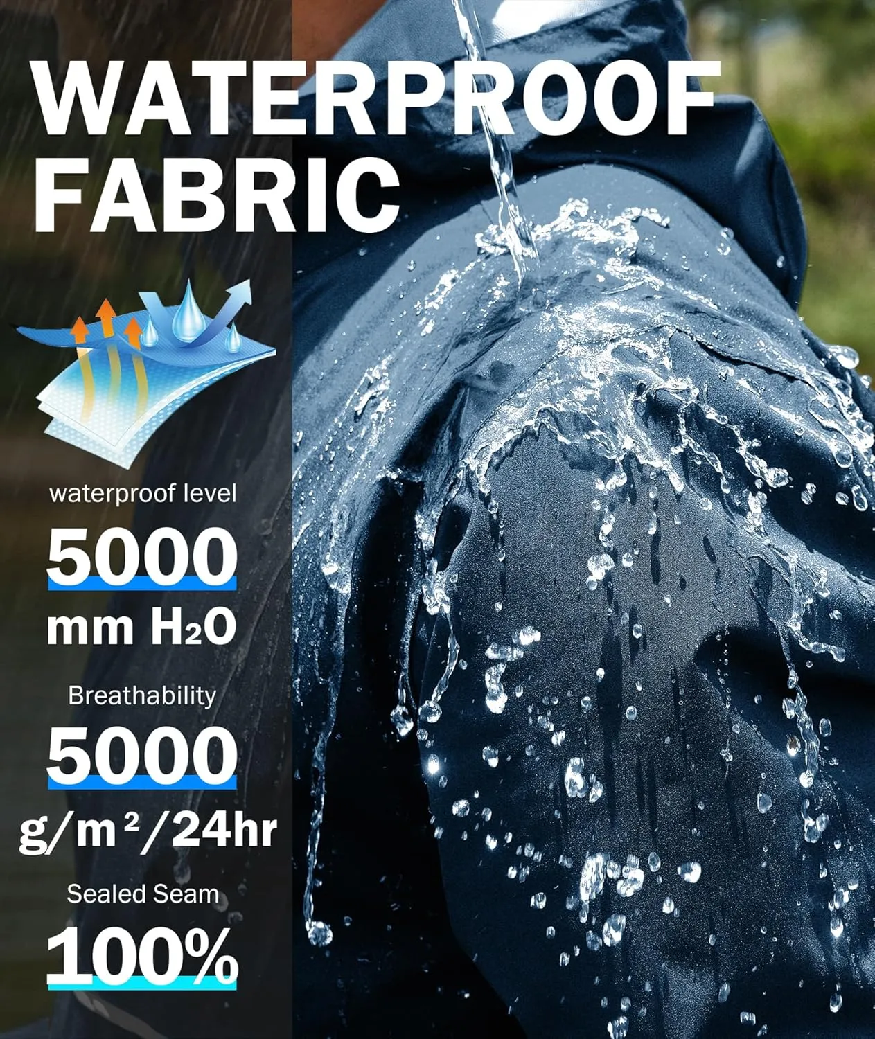 SWISSWELL Rain Suit Waterproof Breathable Lightweight Packable 2 Pieces Rainwear Rain Gear for Golf Hiking Fishing