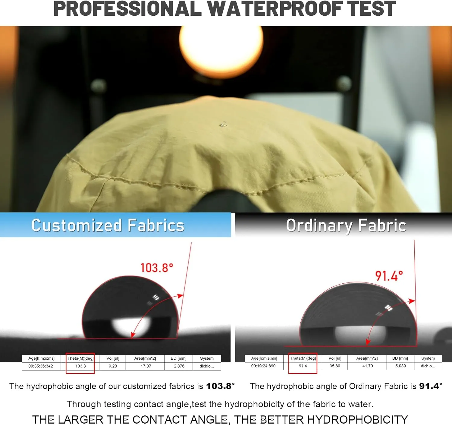Waterproof Sun UPF 50  Bucket Hat UV Protection Packable Brimmed Boonie for Women Men Summer Lightweight Hiking Outdoor Cap
